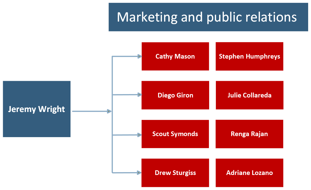 Marketing and public relations