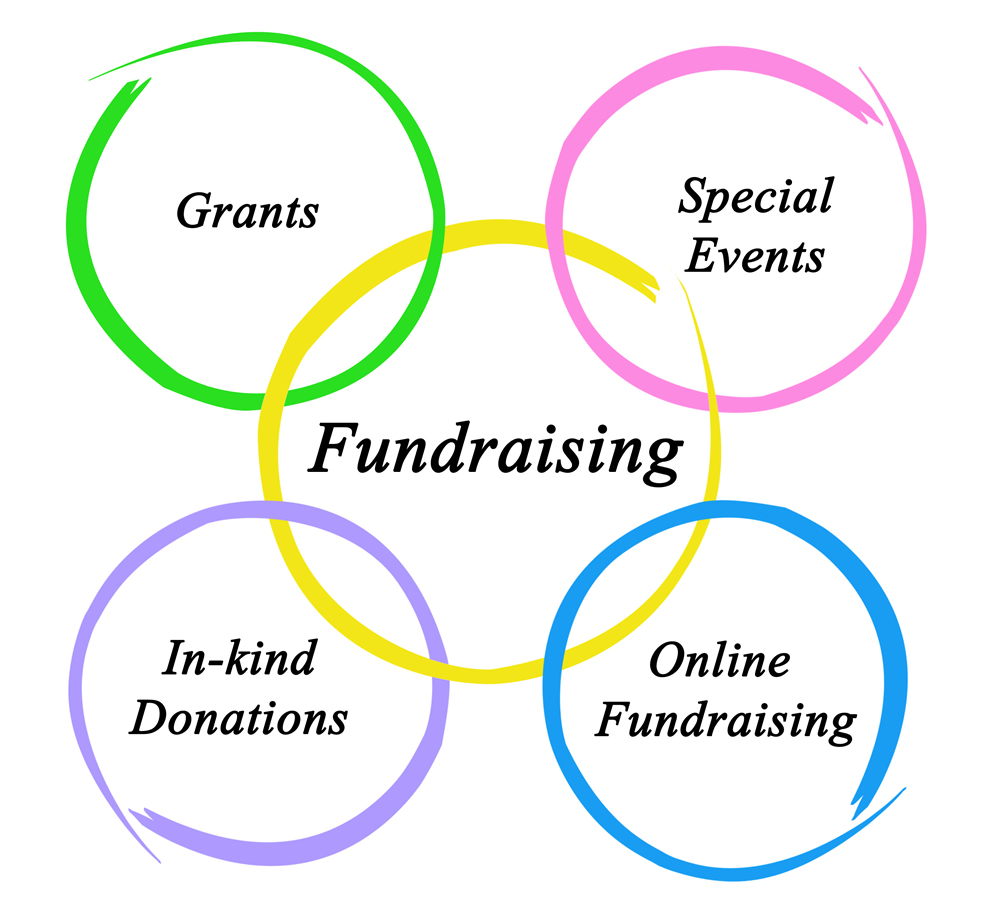 Diagram of fundraising