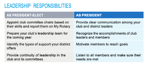 Leadership responsibilities